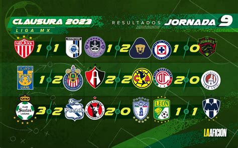 resultados liga mx 2023